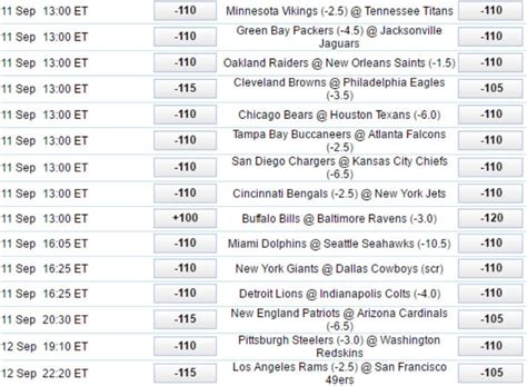 sportsbook nfl lines|Iba pa.